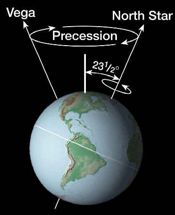 Precession_Earth